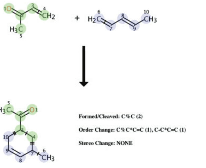 Publication image for Reaction Decoder Tool (RDT): extracting features from chemical reactions