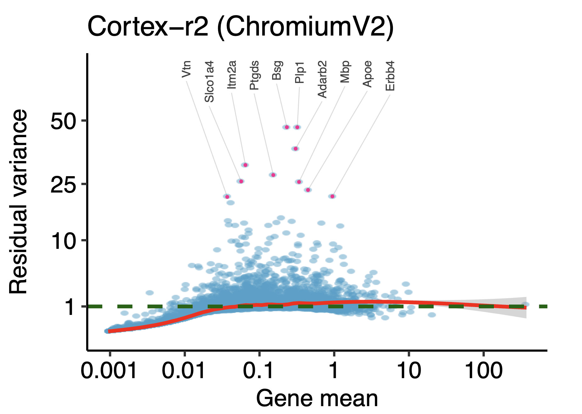 Publication image for Comparison and evaluation of statistical error models for scRNA-seq